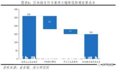 加密货币钱包骗局揭秘：